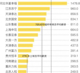 北流关于伴游小丽中国足球的信息