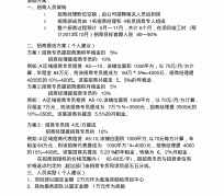 北流商务伴游招聘 「招聘」