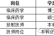 北流上海青浦区伴游雇用(松江区泗泾镇疫情最新动静)
