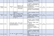 北流伴游雇用2021(北京伴游雇用年薪500万)