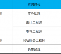 北流上海伴游招聘 上海夜场招聘夜总会求职防骗指南