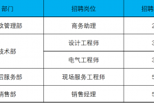北流上海伴游招聘 上海夜场招聘夜总会求职防骗指南