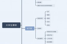 北流明晓得网上模特兼职不靠谱(雇用平台上的兼职模特实在可靠吗)