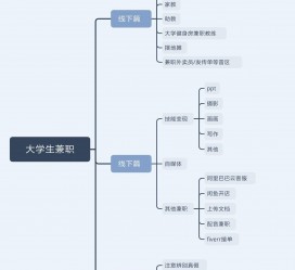 北流明晓得网上模特兼职不靠谱(雇用平台上的兼职模特实在可靠吗)