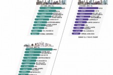 北流北上广深各大城市附近伴游雇用(深圳雇用伴游)