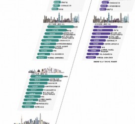 北流北上广深各大城市附近伴游雇用(深圳雇用伴游)