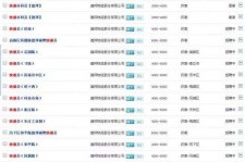 北流包罗昆明伴游雇用90万月薪的词条
