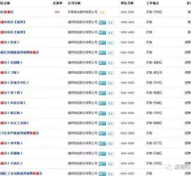 北流包罗昆明伴游雇用90万月薪的词条