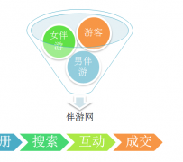北流伴游 OElove for伴游交友网站解决方案