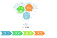 北流伴游 OElove for伴游交友网站解决方案