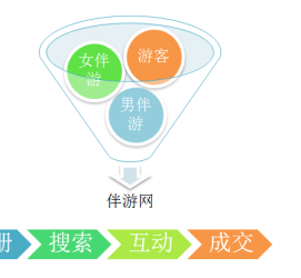 北流伴游 OElove for伴游交友网站解决方案