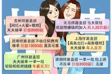 北流北京伴游招聘 高薪招聘伴游背后另有隐情 原是需提供色情服务