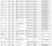 北流北京伴游招聘 首都医科大学2023年度公开招聘人员公告（第一批）