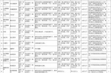 北流北京伴游招聘 首都医科大学2023年度公开招聘人员公告（第一批）