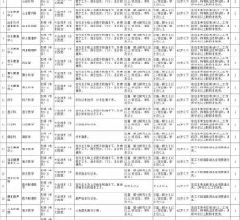 北流北京伴游招聘 首都医科大学2023年度公开招聘人员公告（第一批）