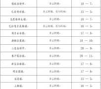 北流旅游天气预报(黄山旅游天气预报)