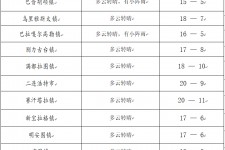 北流旅游天气预报(黄山旅游天气预报)